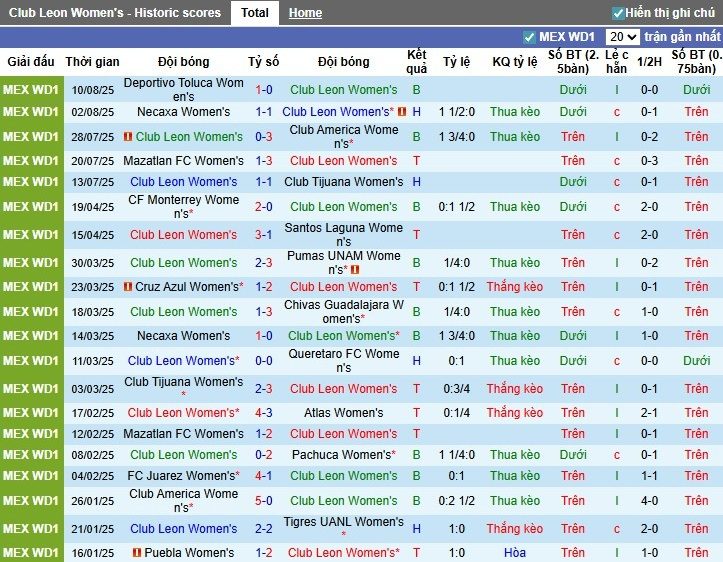 Nhận định, Soi kèo Nữ Club Leon vs Nữ Juarez, 6h ngày 14/08: Phong độ trái ngược - Ảnh 3