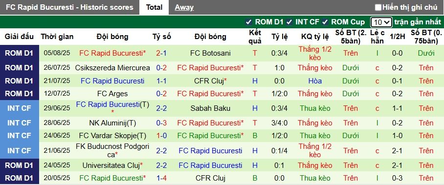 Nhận định, soi kèo Otelul Galati vs Rapid 1923, 01h30 ngày 12/8: Khách thắng vì ngôi đầu - Ảnh 5