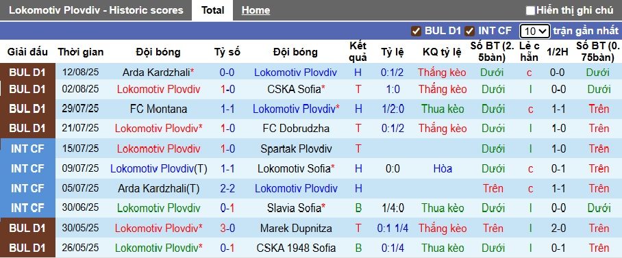 Nhận định, soi kèo PFC vs Slavia Sofia, 01h15 ngày 16/8: Khách sa sút - Ảnh 4