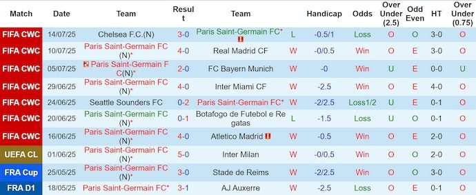 Nhận định, soi kèo PSG vs Tottenham, 2h00 ngày 14/8: Không dễ dàng - Ảnh 2
