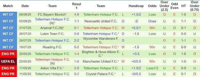 Nhận định, soi kèo PSG vs Tottenham, 2h00 ngày 14/8: Không dễ dàng - Ảnh 3