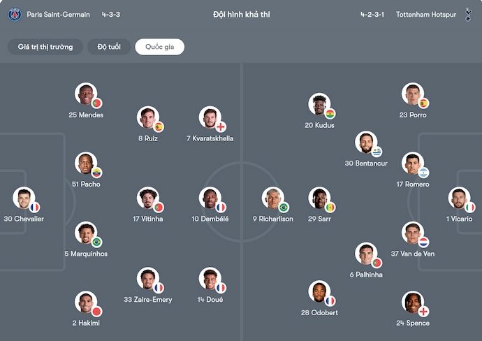 Nhận định, soi kèo PSG vs Tottenham, 2h00 ngày 14/8: Không dễ dàng - Ảnh 6