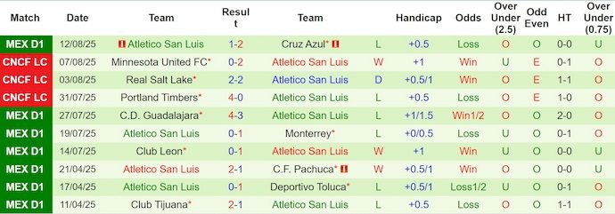 Nhận định, Soi kèo Puebla vs Atletico San Luis 8h ngày 16/8: Không ra về tay trắng - Ảnh 2