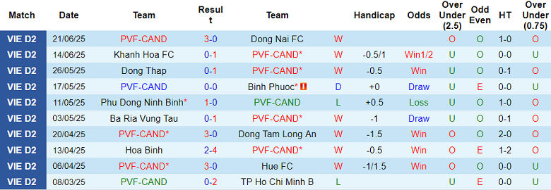 Nhận định, soi kèo PVF-CAND vs SLNA, 18h00 ngày 17/8: Khó phân thắng bại - Ảnh 1