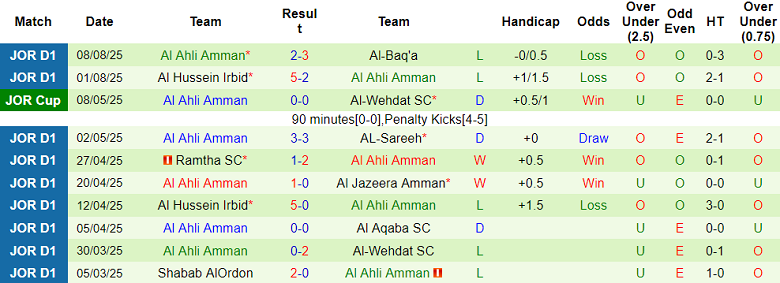 Nhận định, soi kèo Sama Al Sarhan vs Al Ahli, 22h00 ngày 14/8: Ba điểm đầu tiên - Ảnh 2