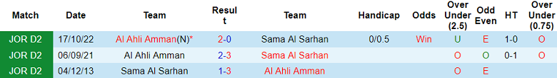 Nhận định, soi kèo Sama Al Sarhan vs Al Ahli, 22h00 ngày 14/8: Ba điểm đầu tiên - Ảnh 3