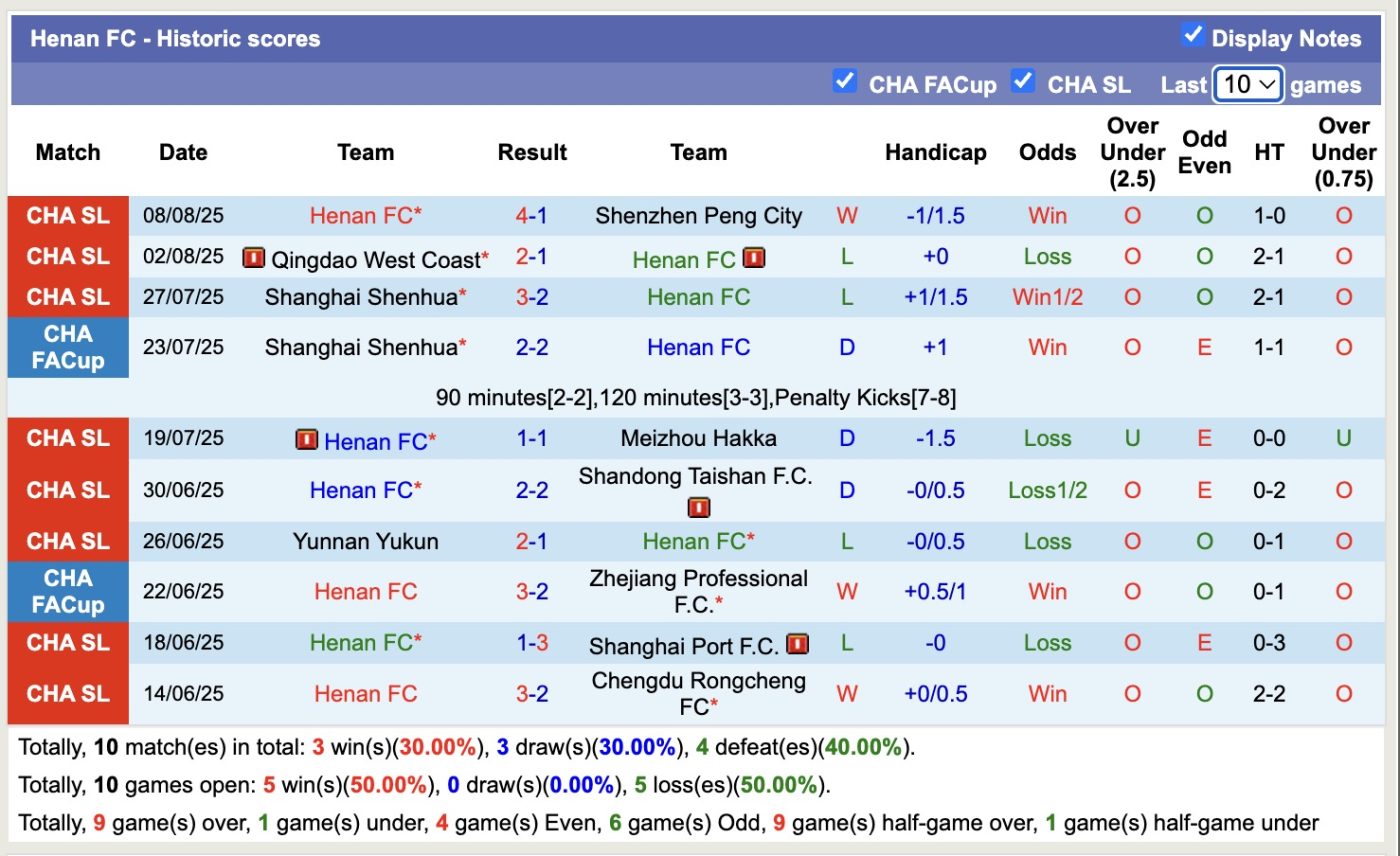 Nhận định, soi kèo Shanghai Port vs Henan FC, 18h35 ngày 15/8: Chiến thắng dễ dàng - Ảnh 3