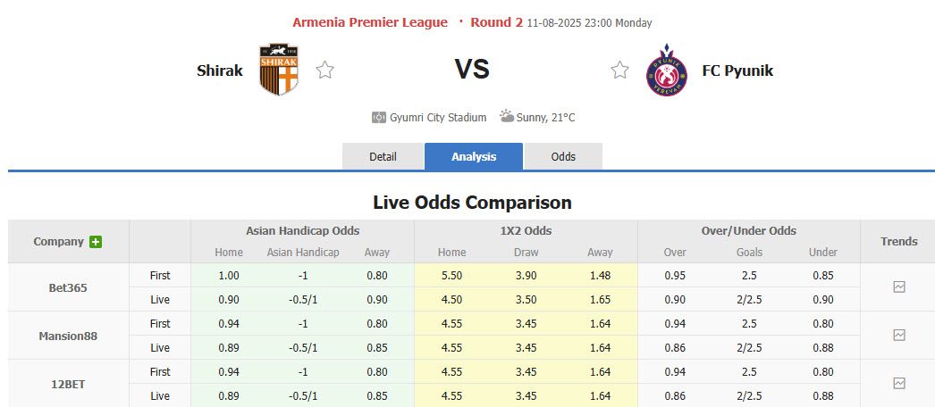 Nhận định, soi kèo Shirak vs Pyunik, 23h00 ngày 11/8: Nỗi sợ hãi thực sự - Ảnh 1