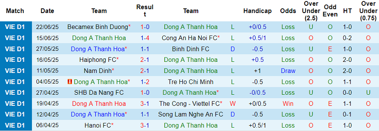 Nhận định, soi kèo Thanh Hoá vs SHB Đà Nẵng, 18h00 ngày 17/8: Khó cho cửa dưới - Ảnh 1