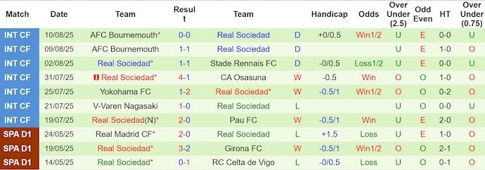Nhận định, soi kèo Valencia vs Sociedad, 2h30 ngày 17/8: Khởi đầu thuận lợi - Ảnh 3