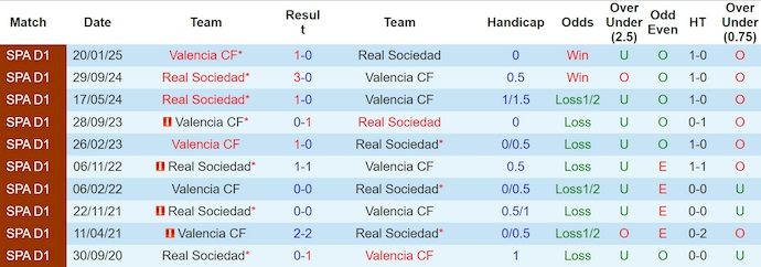 Nhận định, soi kèo Valencia vs Sociedad, 2h30 ngày 17/8: Khởi đầu thuận lợi - Ảnh 4