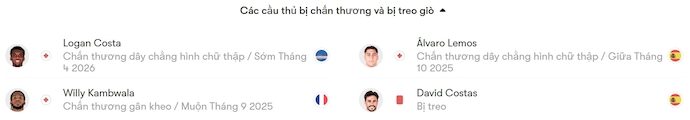 Nhận định, soi kèo Villarreal vs Real Oviedo, 2h30 ngày 16/8: Sức mạnh tân binh - Ảnh 6