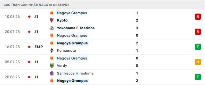 Nhận định Tokyo Verdy vs Nagoya Grampus, Cup Hoàng đế Nhật Bản, lực lượng, đội hình dự kiến - Ảnh 2