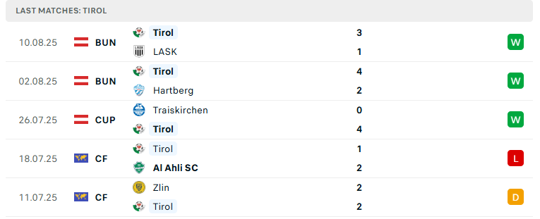 Nhận định WSG Tirol vs Real Madrid, Giao hữu CLB, lực lượng, đội hình dự kiến - Ảnh 2