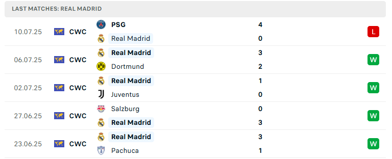 Nhận định WSG Tirol vs Real Madrid, Giao hữu CLB, lực lượng, đội hình dự kiến - Ảnh 3
