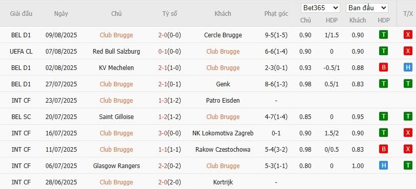 Soi kèo phạt góc Club Brugge vs Salzburg, 0h30 ngày 13/08 - Ảnh 2