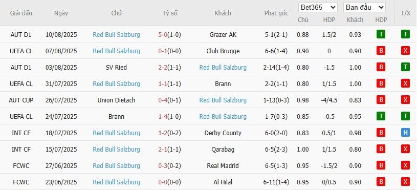 Soi kèo phạt góc Club Brugge vs Salzburg, 0h30 ngày 13/08 - Ảnh 3