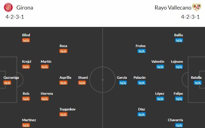 Soi kèo phạt góc Girona vs Rayo Vallecano, 0h ngày 16/08 - Ảnh 3