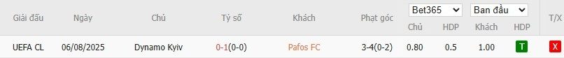 Soi kèo phạt góc Pafos vs Dynamo Kyiv, 0h ngày 13/08 - Ảnh 5