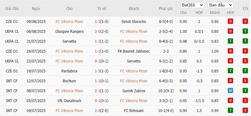 Soi kèo phạt góc Viktoria Plzen vs Rangers, 0h ngày 13/08 - Ảnh 2