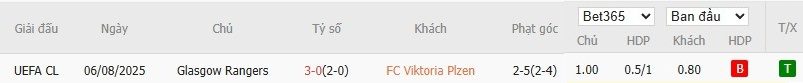 Soi kèo phạt góc Viktoria Plzen vs Rangers, 0h ngày 13/08 - Ảnh 4
